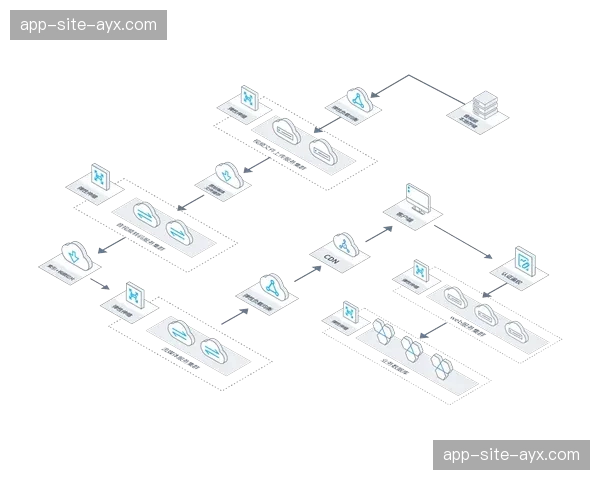 智能转码集群实时自适应 解决终端设备规格差异痛点